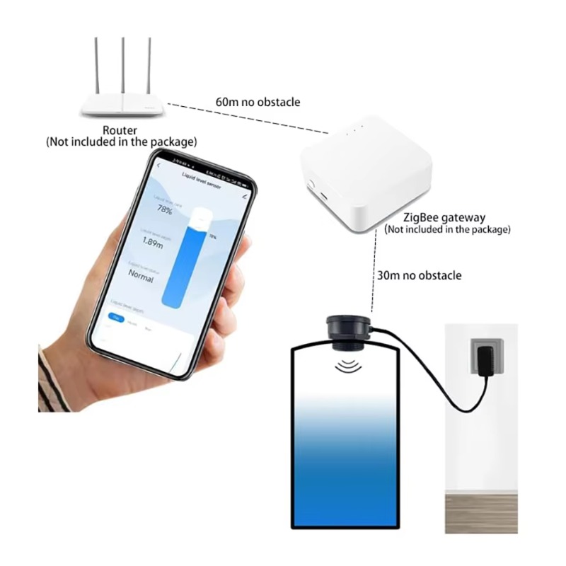 Intelligenter WiFi/Zigbee Ultr – Tuya Smart Bewertung und Preis