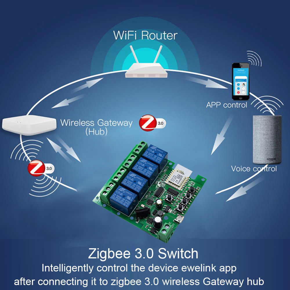 4-Kanal Zigbee 3.0 Smart Home  – Tuya 4 Channel Bewertung und Preis