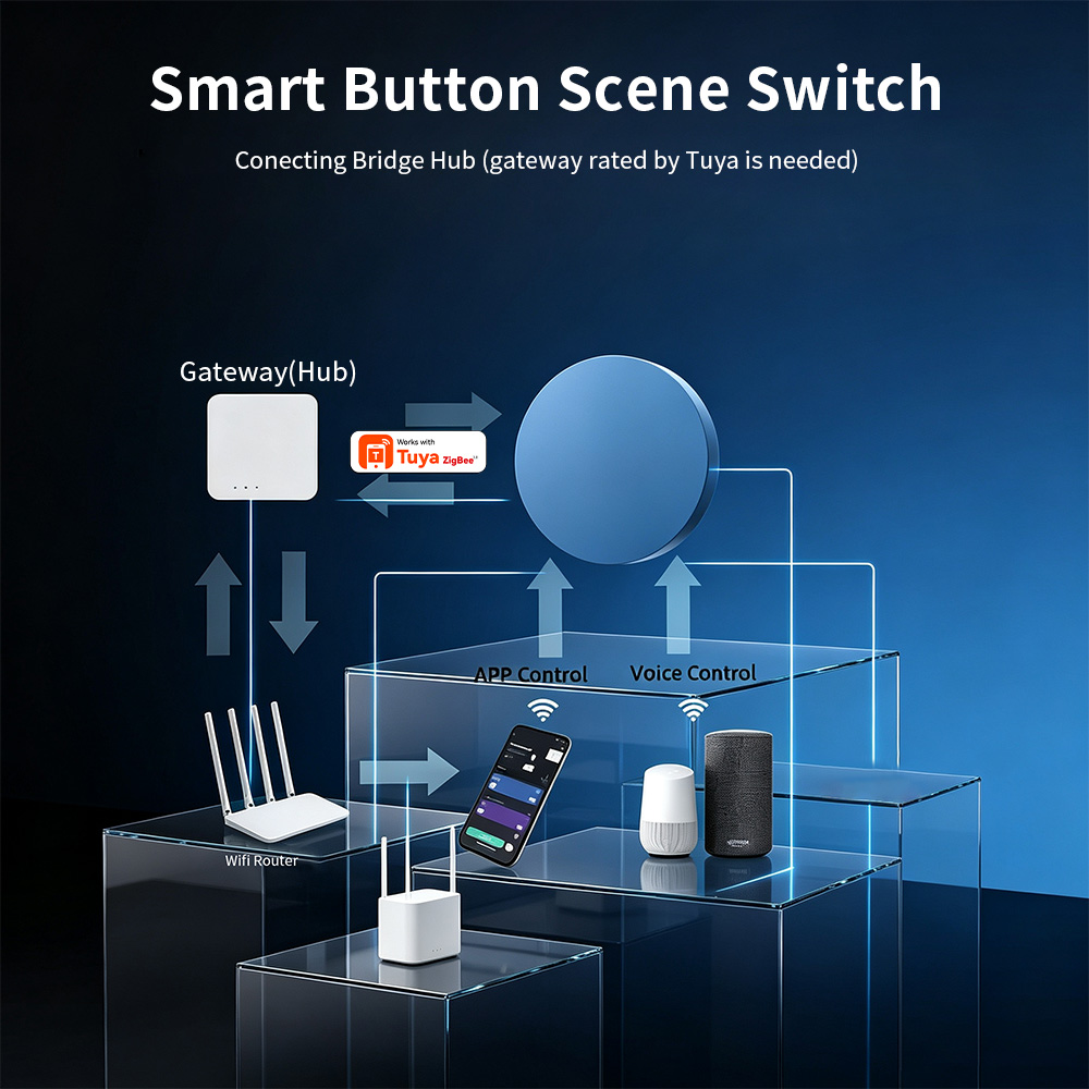 HIMOJO Zigbee Smart Scene Druc – Home Assistant Tuya Bewertung und Preis